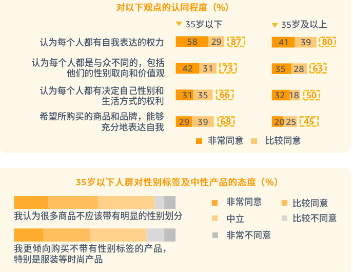 pod選品，亞馬遜消費(fèi)者調(diào)查報(bào)告顯示需求個(gè)性化
