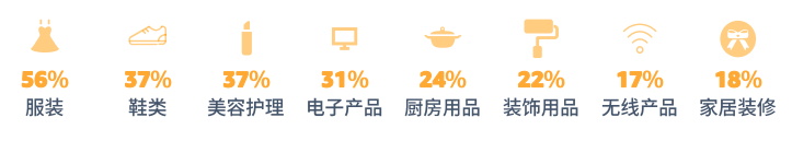 pod選品，亞馬遜消費(fèi)者調(diào)查報(bào)告顯示節(jié)日需求品類